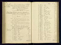 A21 1858 1869 107