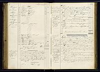 A22 1870 1881 190